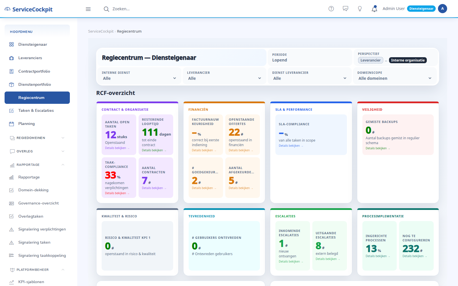 Het rolgebaseerde Regiecentrum met KPI-dashboards
